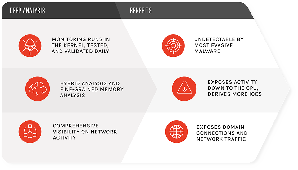 crowdstrike_sandbox-visibility.png