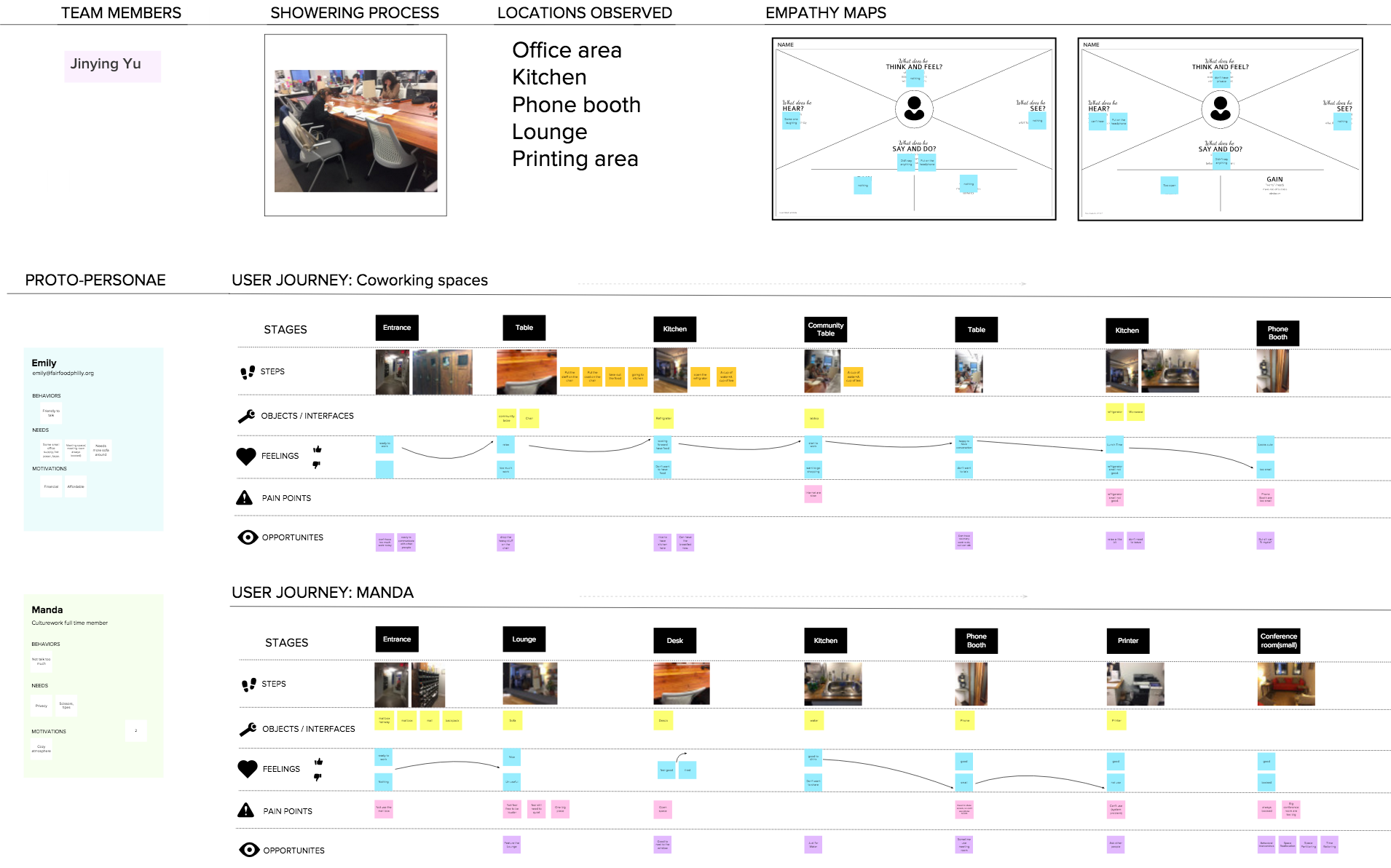 | Journey map