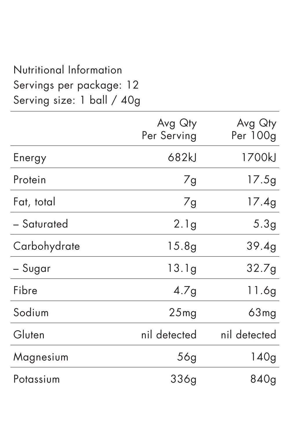 nutritional-Information-table_Cacao_12.jpg