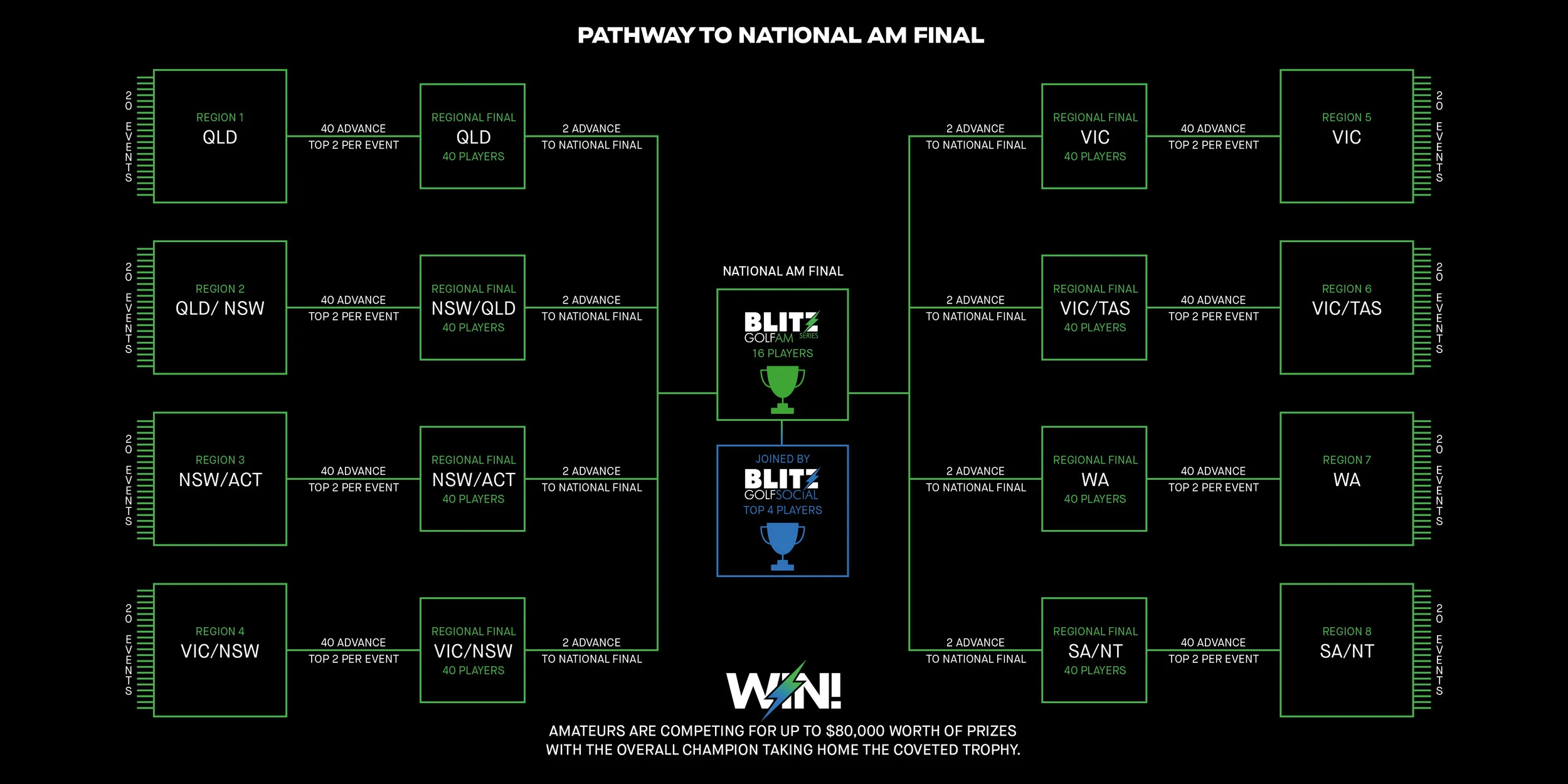 Tournament Bracket.jpg