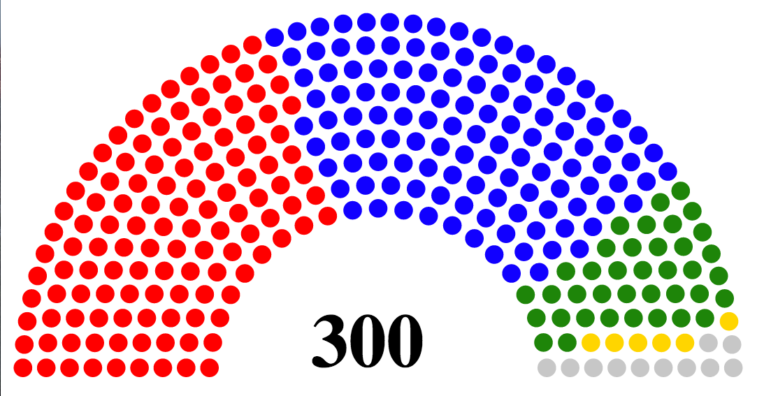 Analysis of the 20th National Assembly Election
