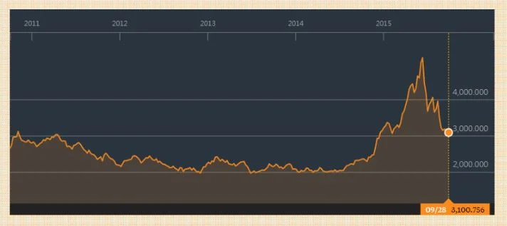 House of Cards: China's Market Crash