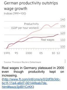 Germany's Rise and Dominance in the Euro Zone