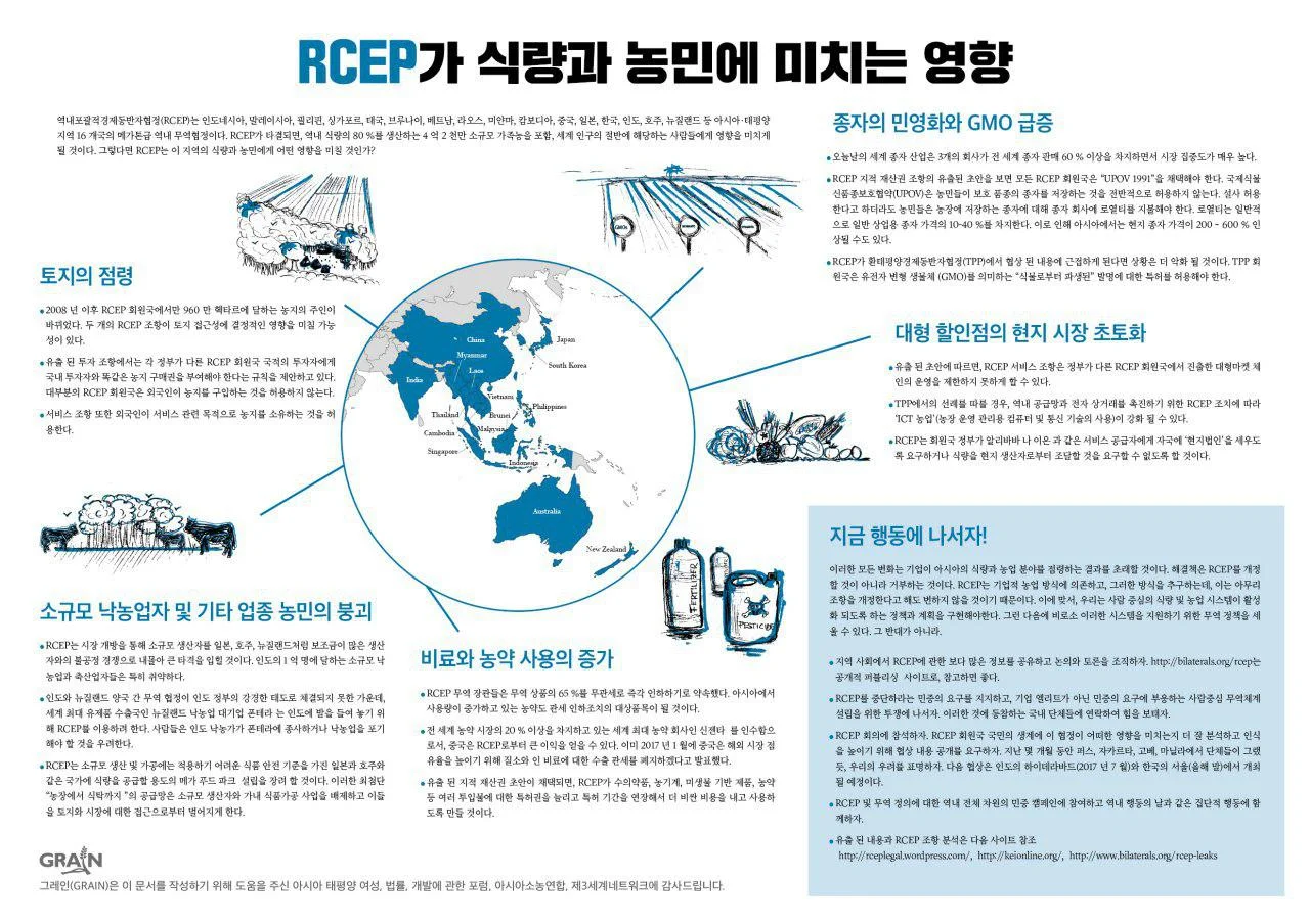 RCEP가 식량과 농민에 미치는 영향