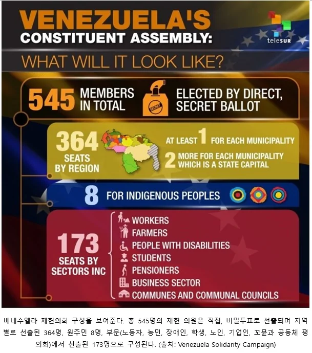 [베네수엘라에 관한 진실 4] 베네수엘라 볼리바리안 혁명 이해하기: 제헌의회
