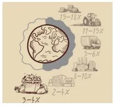 [농업과 식량주권] 기후변화를 막고 모두를 먹일 수 있는 식량주권