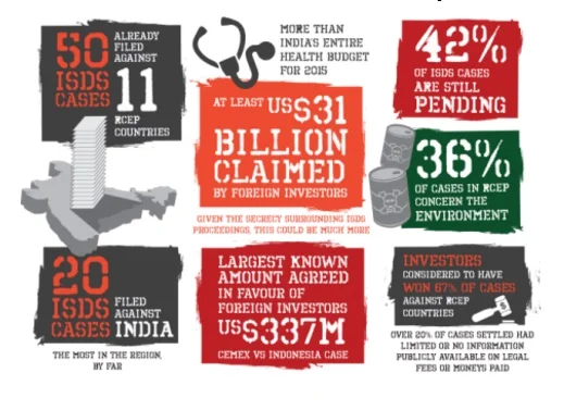 RCEP 협상에 숨겨진 엄청난 비용