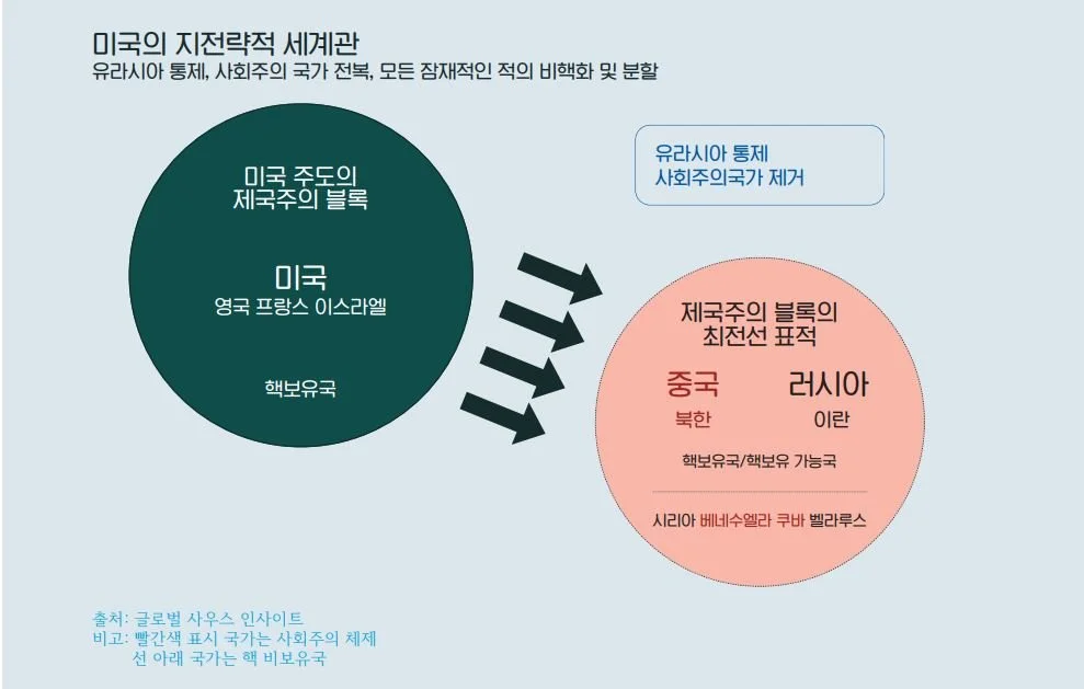 초(超) 제국주의: 위험과 부패의 새 단계 2부 제국주의의 진화 