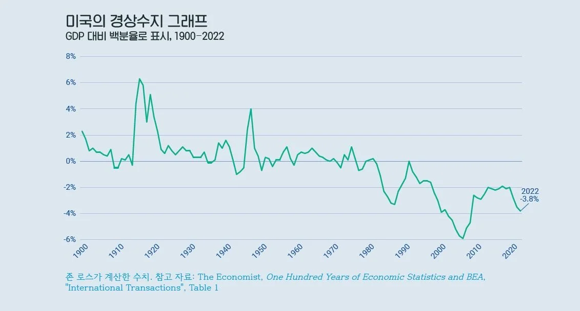 초(超) 제국주의: 위험과 부패의 새 단계 4부 쇠락하는 서구