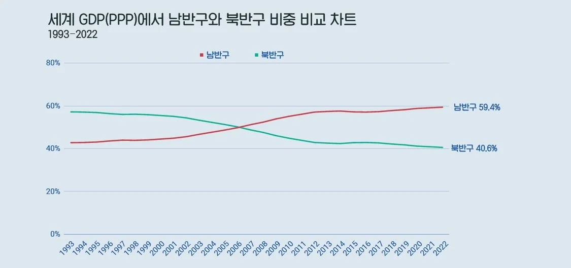 초(超) 제국주의: 위험과 부패의 새 단계 5부 세계 질서의 변화 + 에필로그 