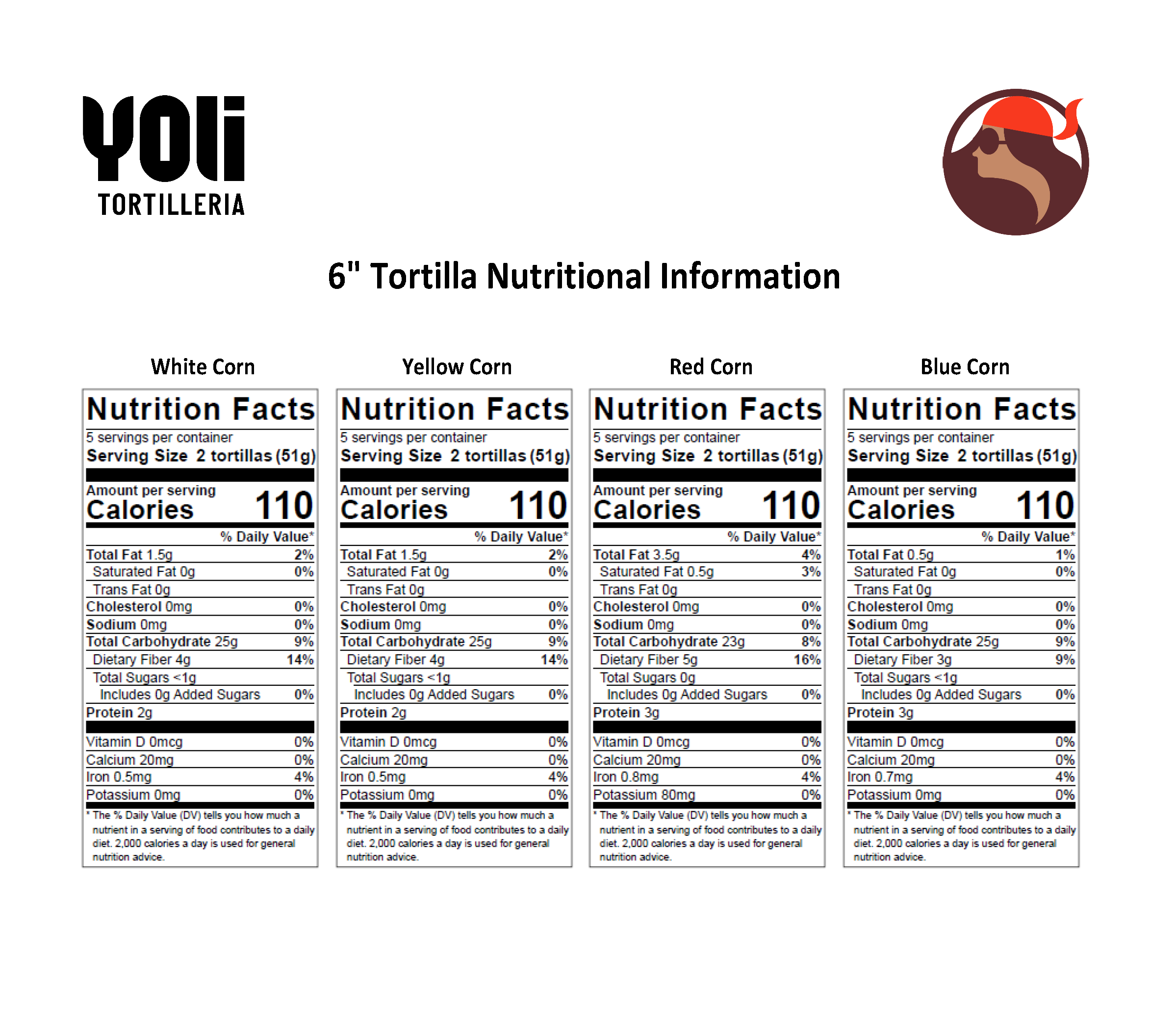 Farmers Market Nutritional Info Sheet - 6in.png