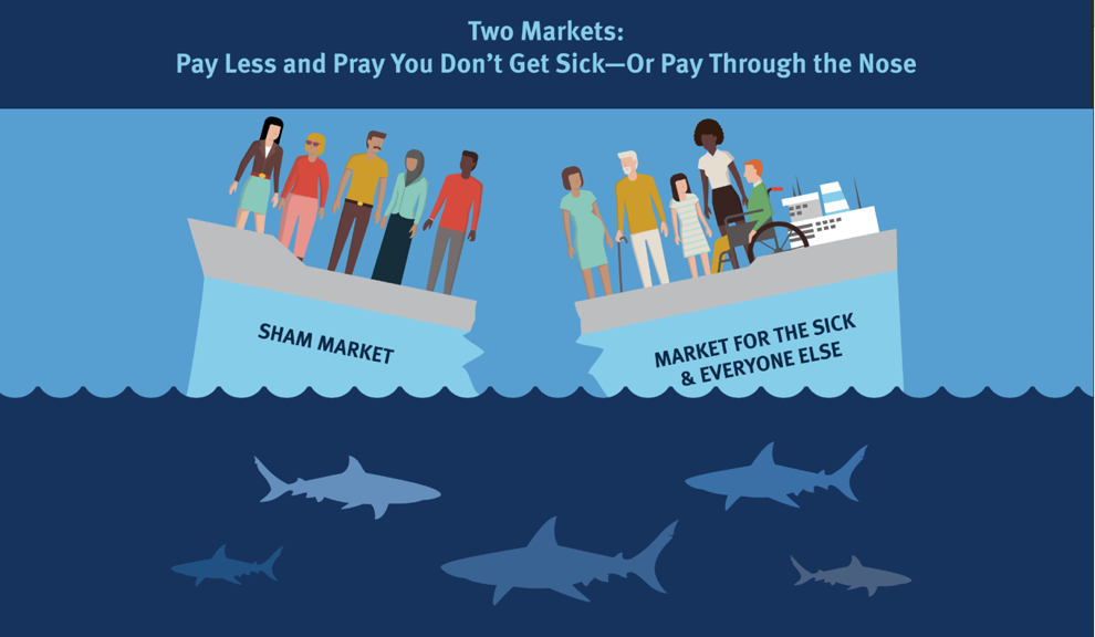 A Lose-Lose Situation if you Buy Your Own Health Insurance