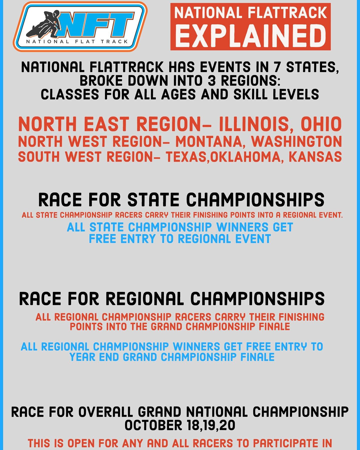 National Flattrack Explained
Things are starting to heat up! 🔥  Key notes:
State Championship points carry over to the Regional. State Champions get free entry to Regional. Regional points carry over to Championship finale.  Regional Champions get f