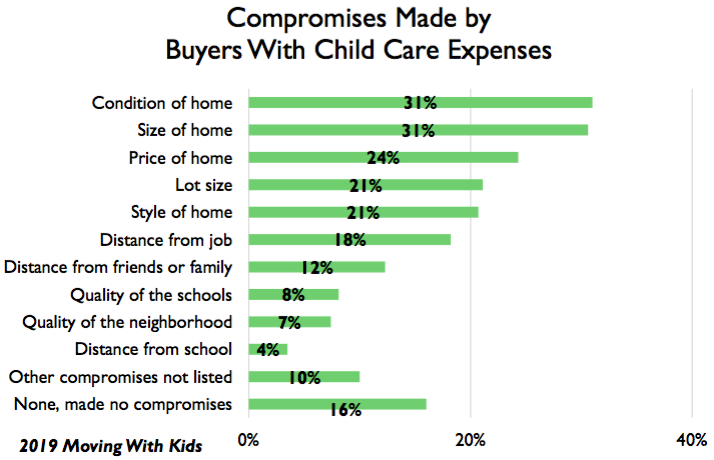 Childcare compromises.png
