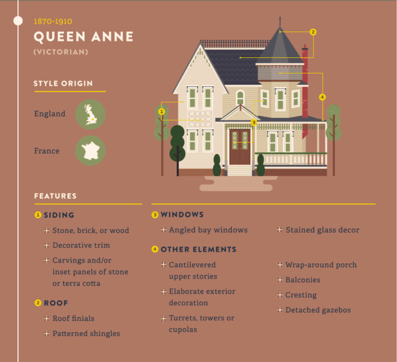 Queen Anne.png