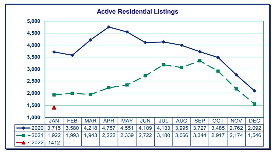 Active Listings Jan 2022.jpg