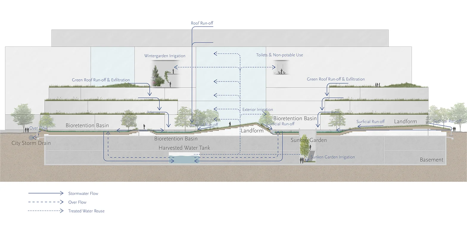 Harvard 19 stormwater diagram.jpg