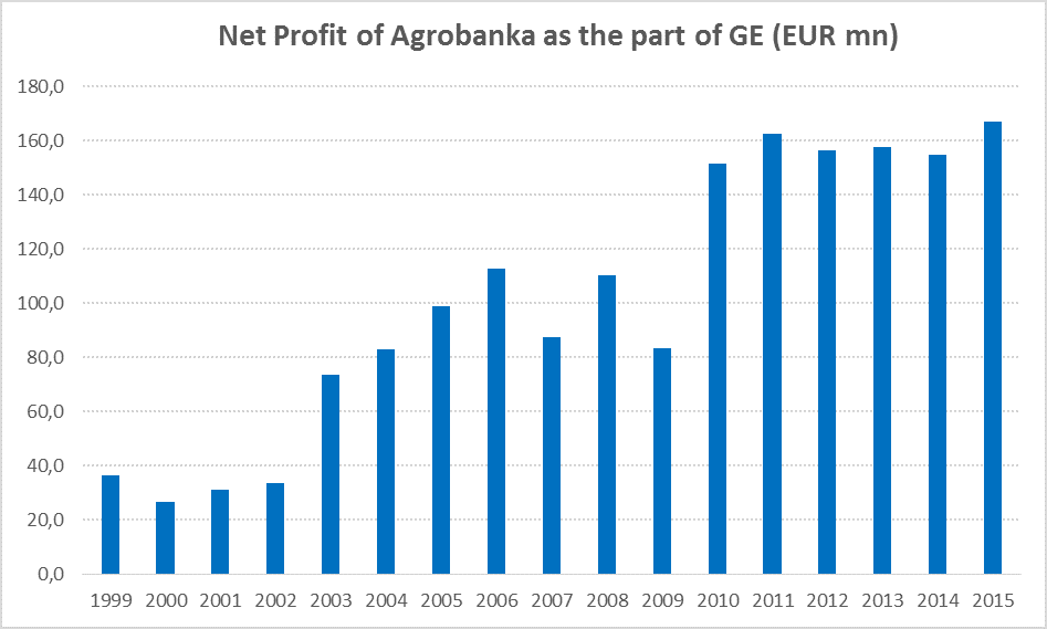 agrobanka graph.png