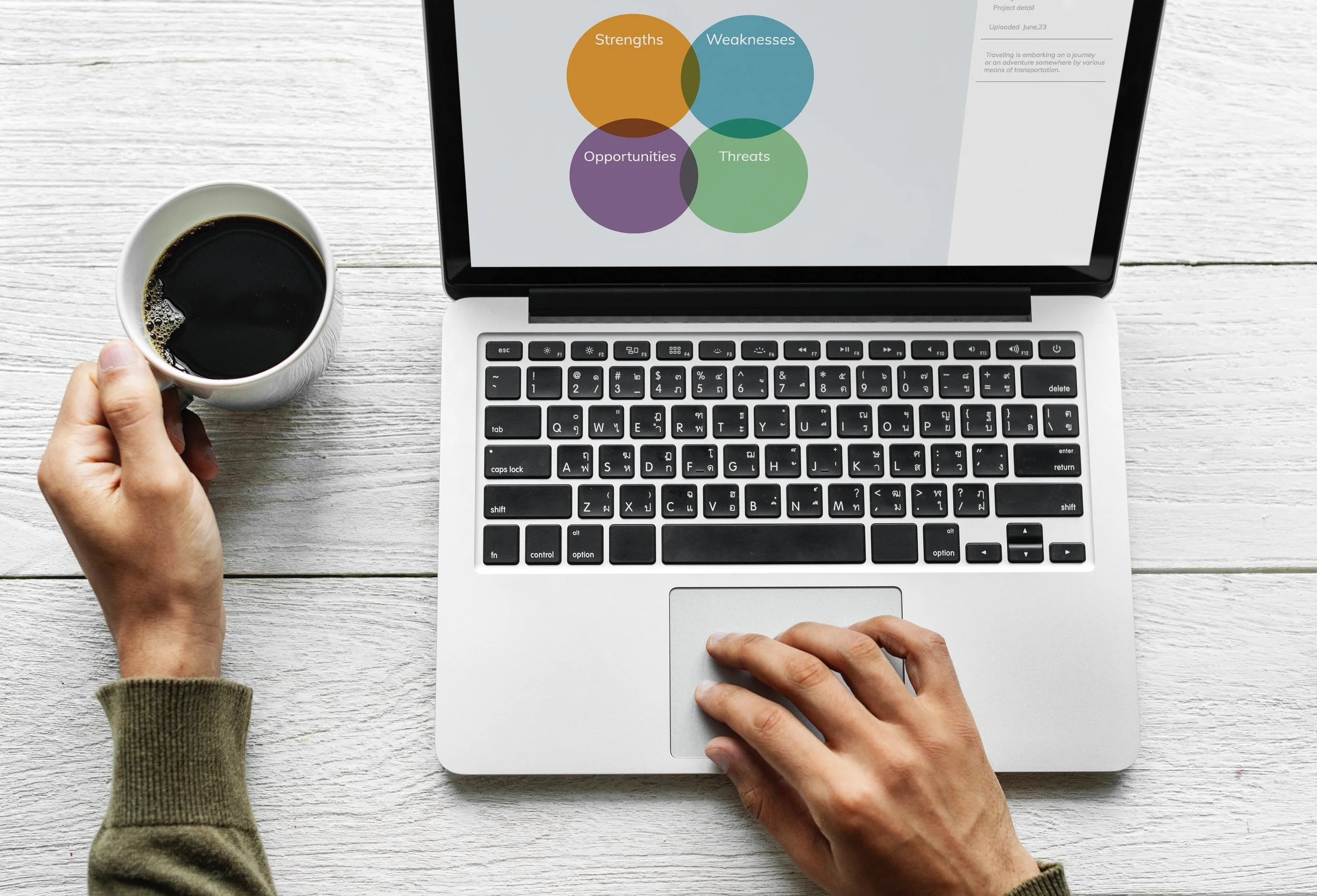 What is a SWOT Analysis?