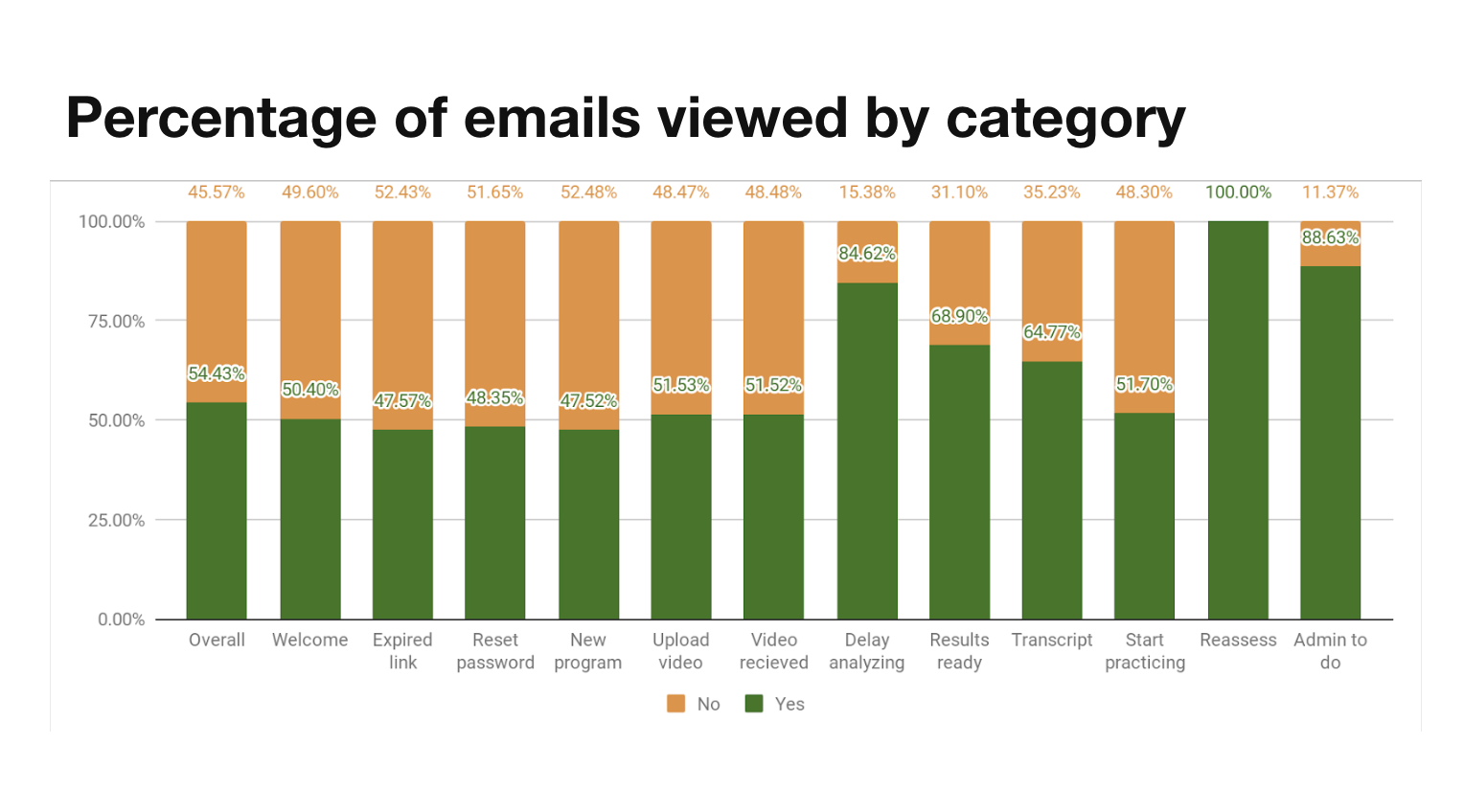 email open rate.png