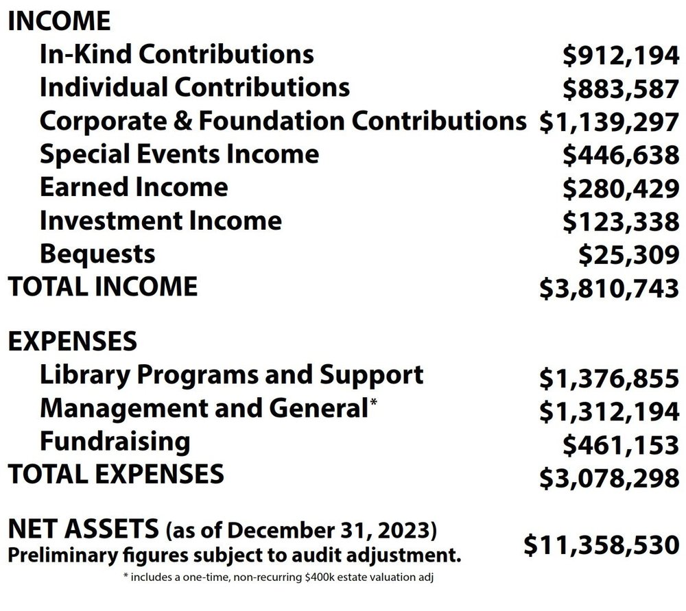 2023 Financials — King County Library System Foundation