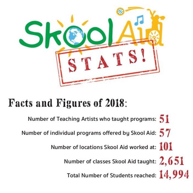 Check out these statistics, ya&rsquo;ll!! We&rsquo;re incredibly humbled as we start off this new year. Sending a huge thank you to all of the schools, parents, and teachers, friends, family, and everyone who helped us implement enrichment programs o