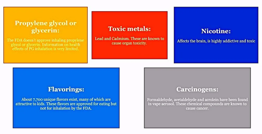 Health Impacts from