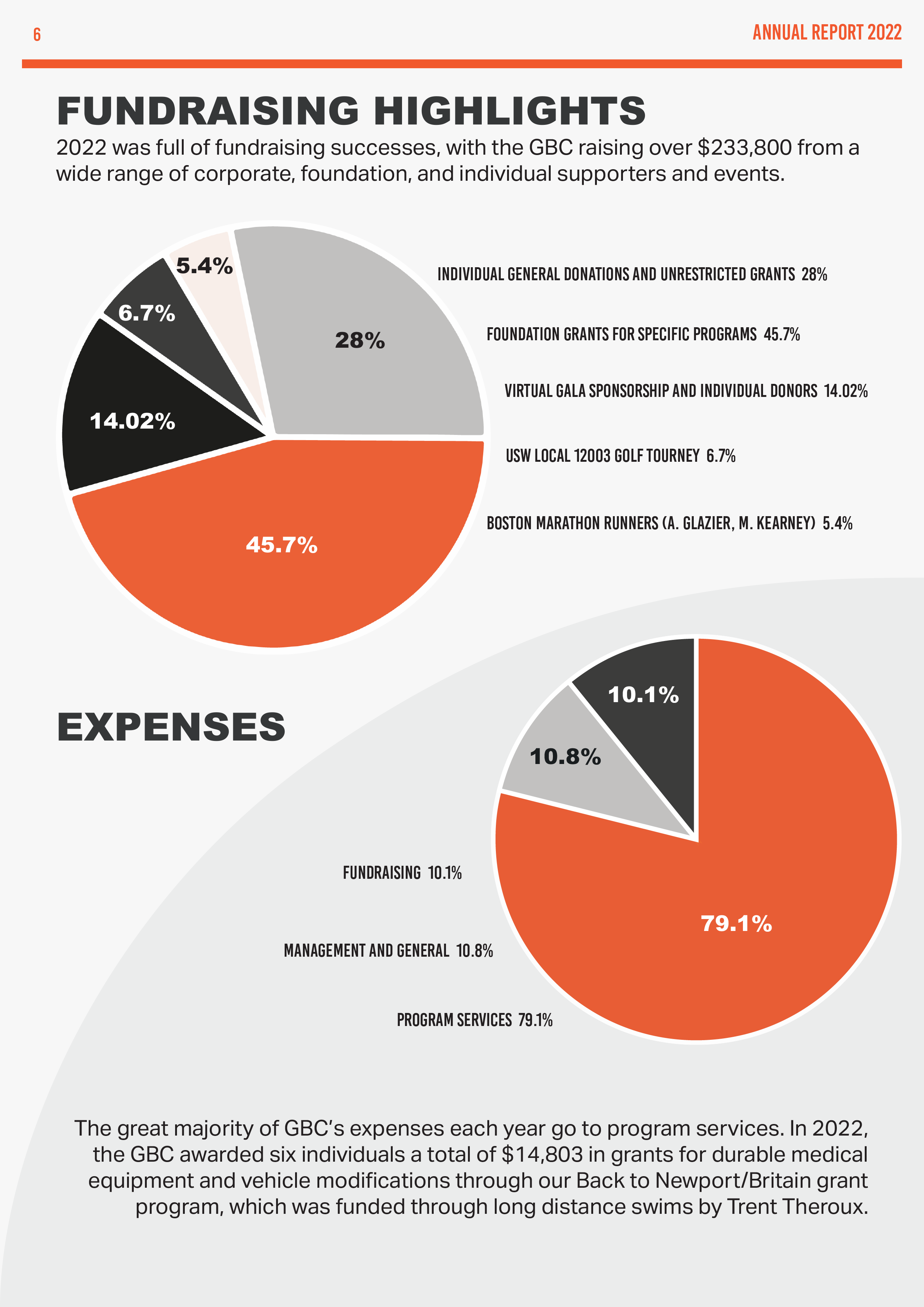 GBC-USA, 2022 Annual Report 7.png