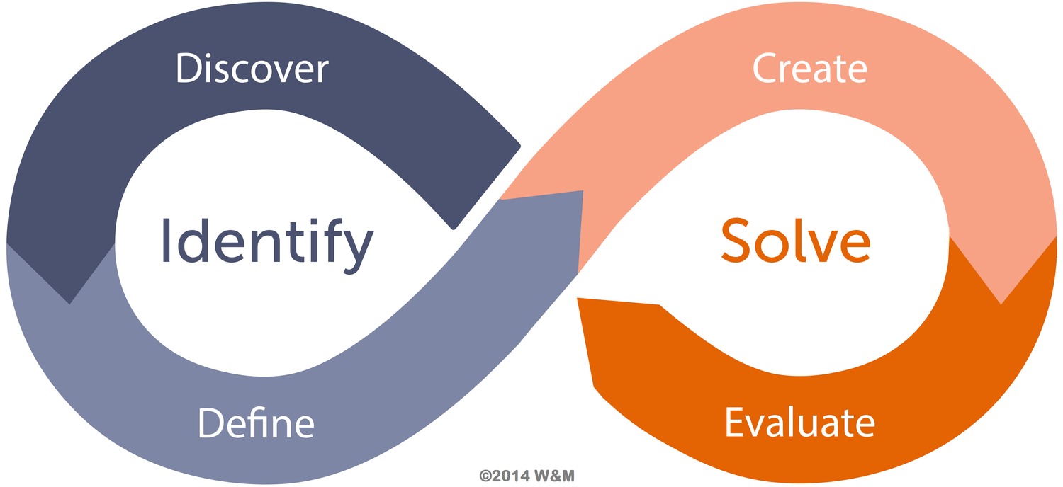 DT framework.png