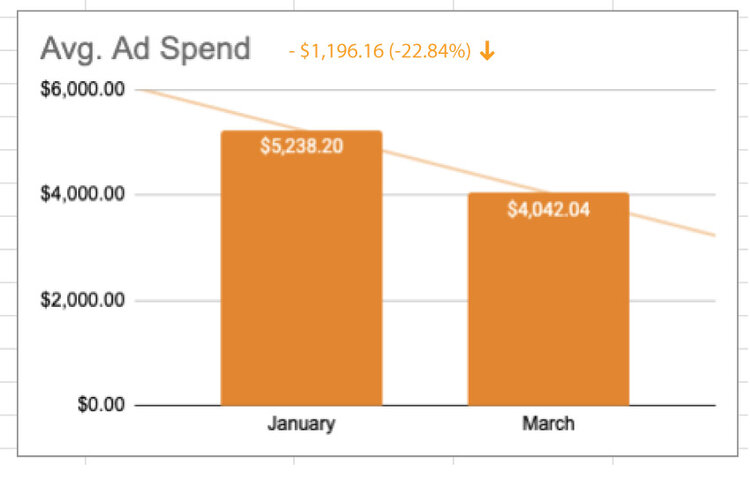 Ad-SPend.jpg