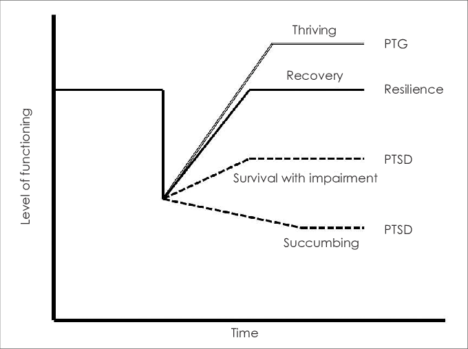 ptsg graph.png