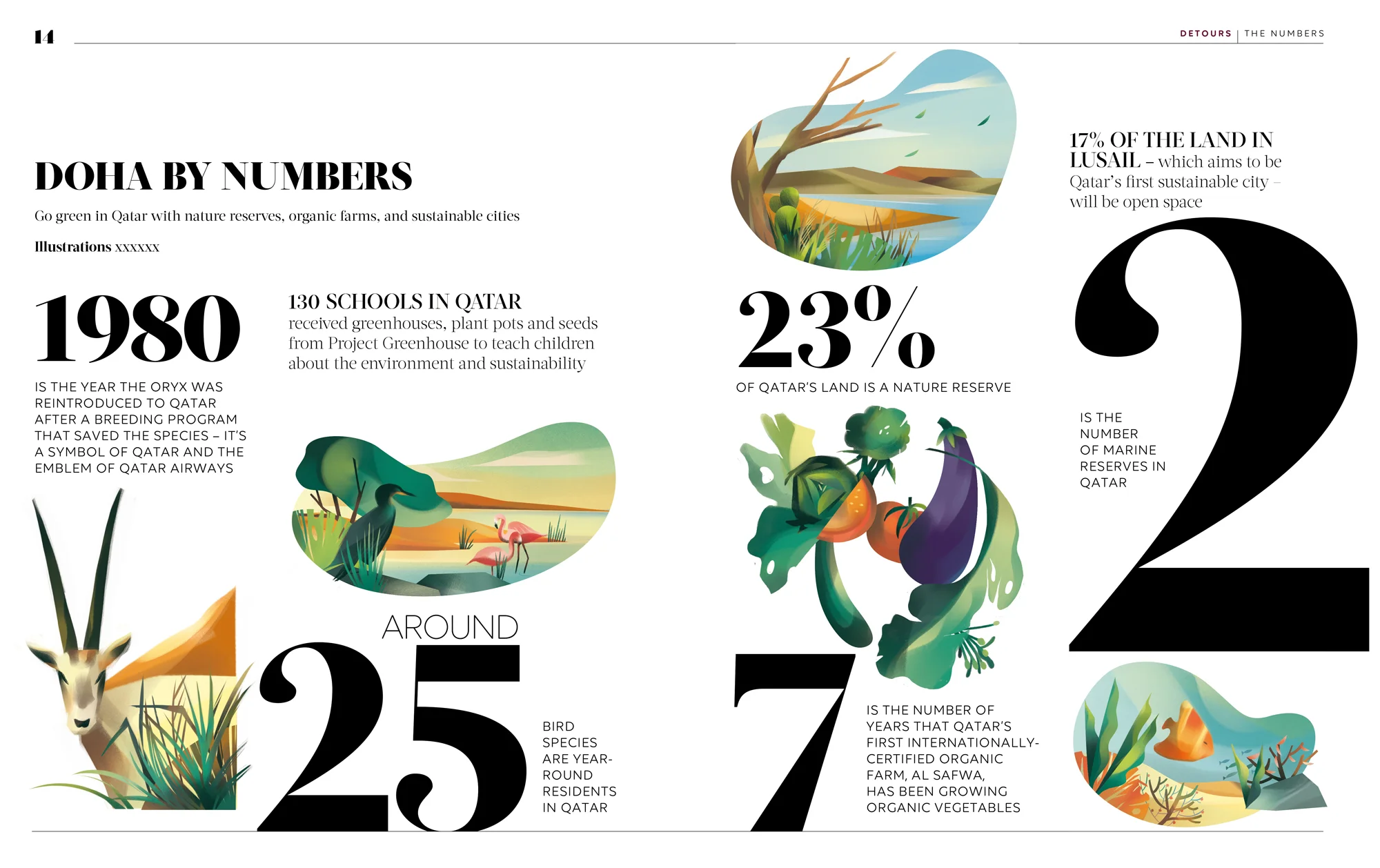 “Doha by Numbers" - Eco Issue” (Client: Oryx Magazine)