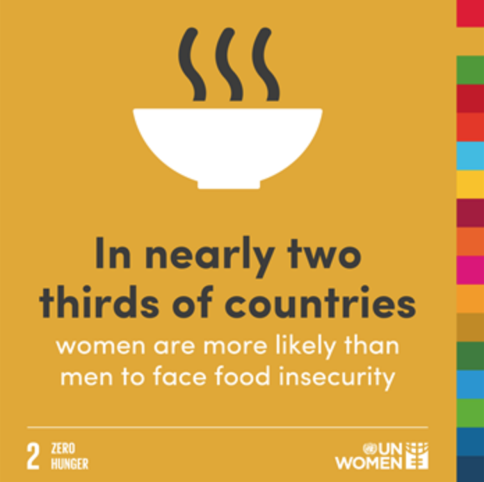 VGIF's goals align with the UN's 2030 Sustainable development goals. The issues highlighted affect many of our grantees, like the 75 women in Uganda who - with VGIF funding - were trained in mushroom farming to improve nutrition and increase incomes. 