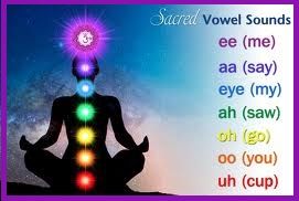 Chakra Vowels.jpg