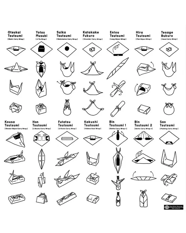 Source: @rt1home / Different ways of folding furoshiki