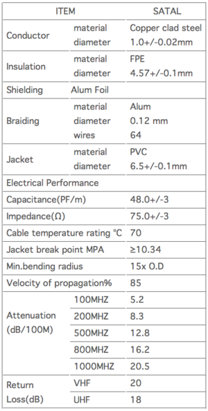 Samson - Satellite cable (RG6) black.png