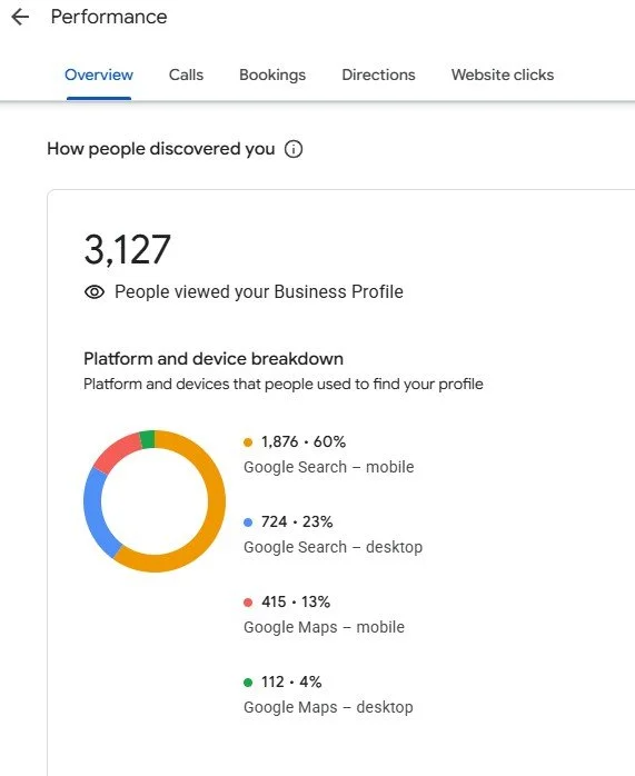 GBP views screenshot from copy bee creative client