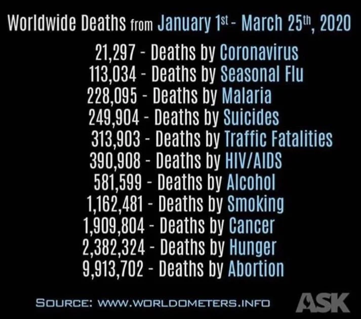 Perspective on numbers