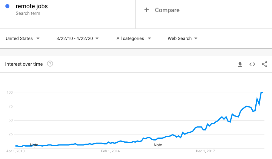 Where to find a remote job?
