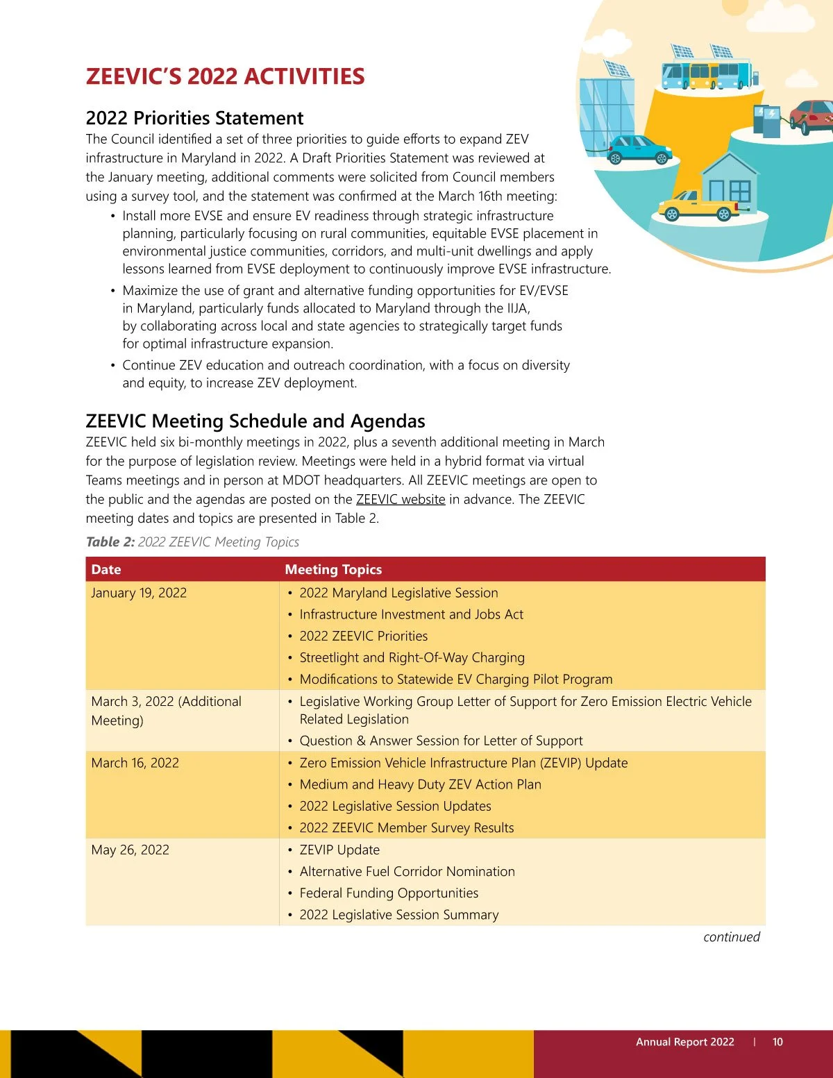 ZEEVIC-2022Rprt-t_v4d-10.jpg