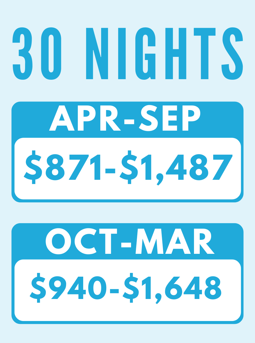 SV RV Summary - Monthly .png