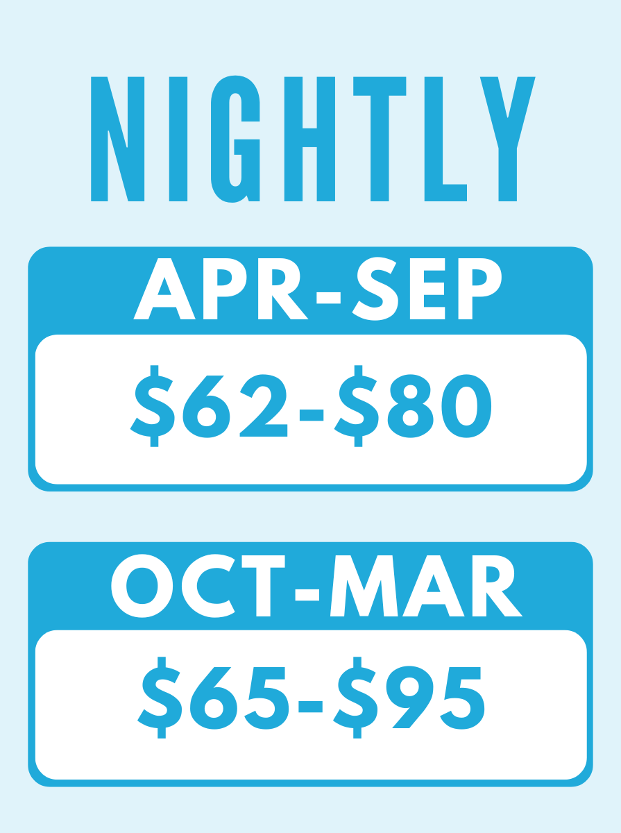 SV RV Summary - Daily.png