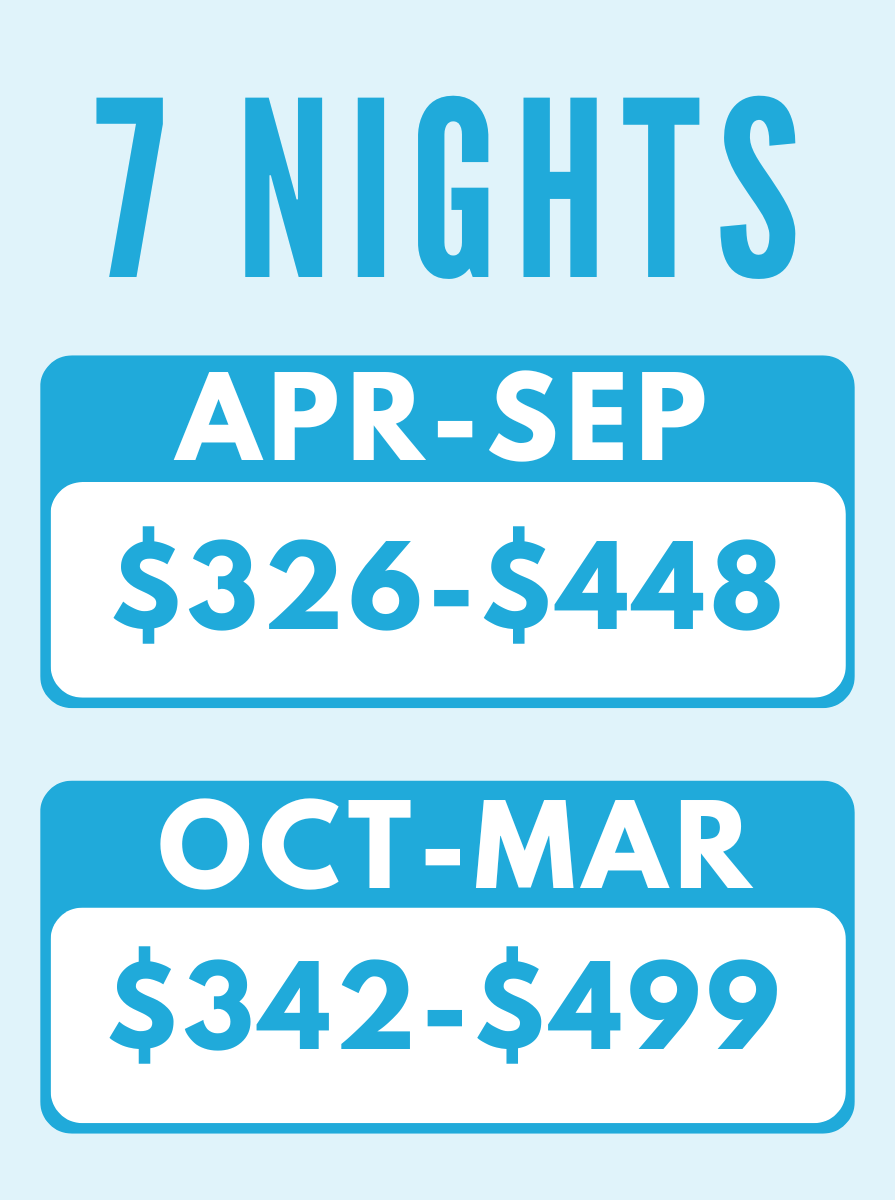 SV RV Summary - Weekly.png