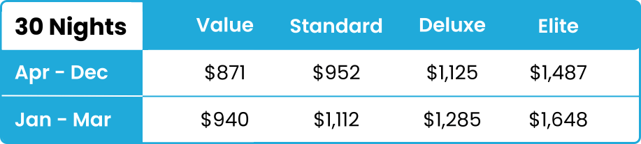 SV Monthly Breakdown.png