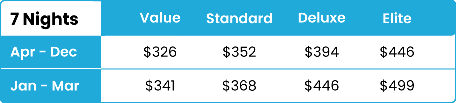 SV Weekly Breakdown.png