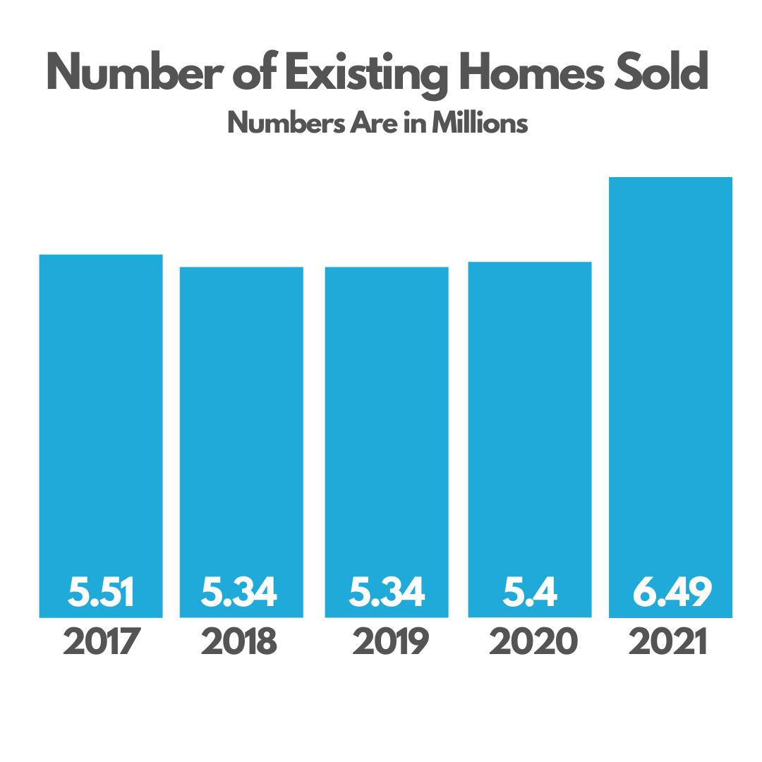 2021 Home Trends — Sky Valley RV Resort Greater Palm Springs, CA