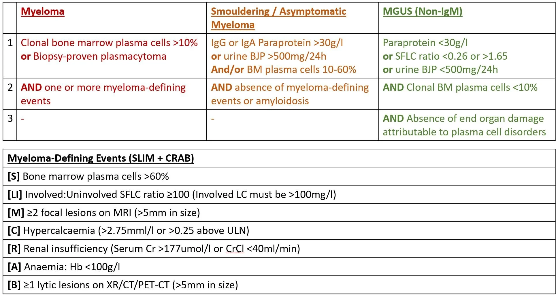 Multiple Myeloma Imwg Criteria | Risk Stratification Multiple Myeloma ...