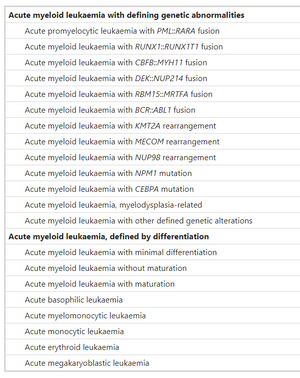 AML — HaemBase