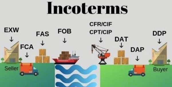 International Commercial Terms.jpg