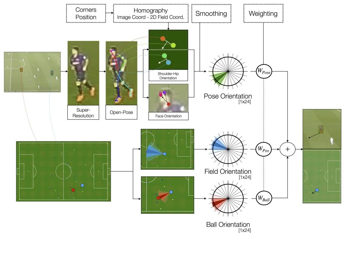 Football Articles Sport Performance Analysis